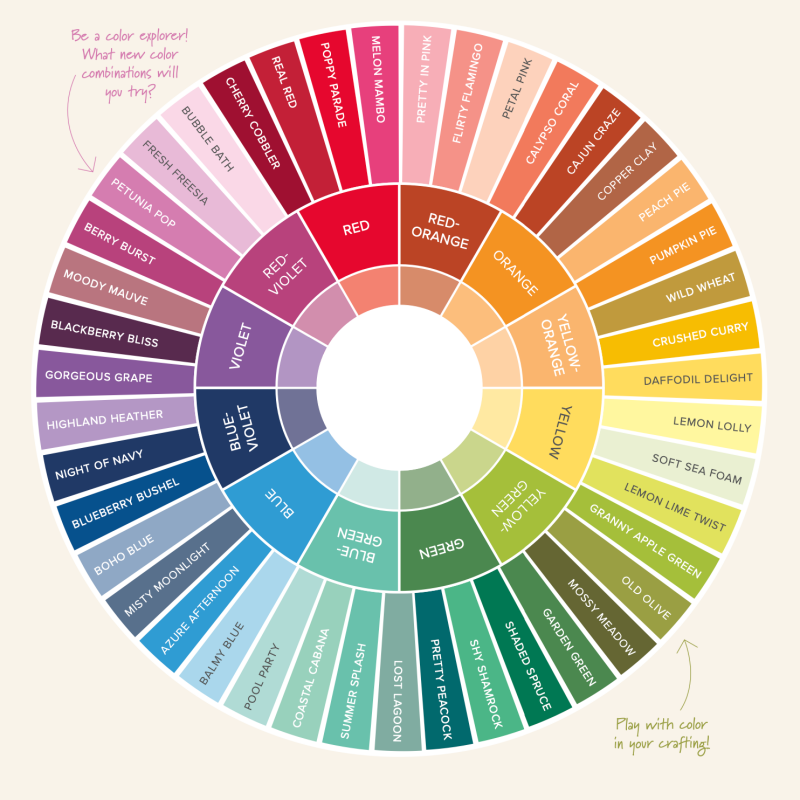 Color Wheel Charts Fashion And Colors Complete Guide To Using The